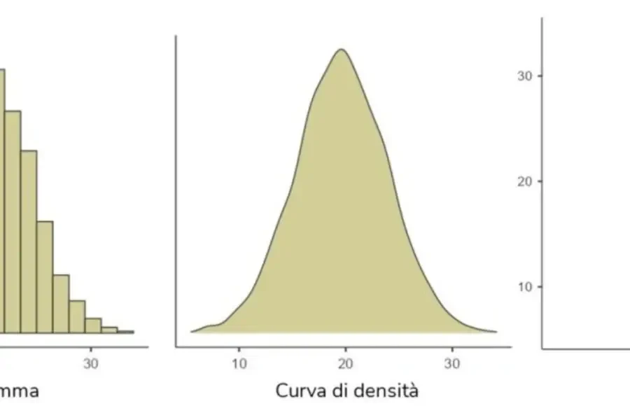 Tutoraggio Statistica